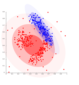 Distribution-based-clustering