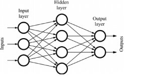 Feedforward Neural Network