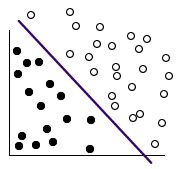 cara kerja SVM data yang di ubah