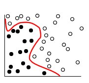 cara kerja SVM dengan pemisah data