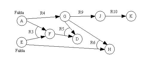 contoh soal forward chaining