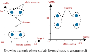 data-mining-cluster-analysis