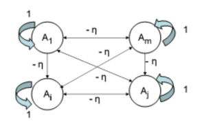 jaringan lapisan kompetitif jst