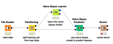 pengertian naive bayes