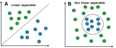 perbedaan linier dan non linier