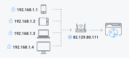 IP address public vs local