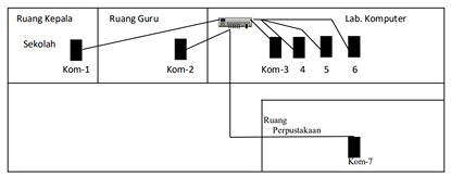 Local Area Network (LAN)