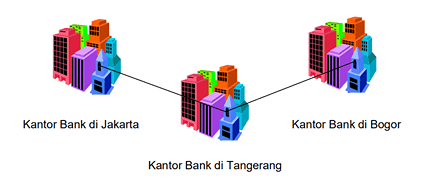 Metropolitan Area Network (MAN)