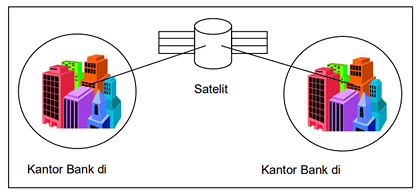 Wide Area Network (WAN)