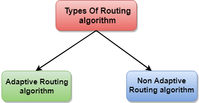 algoritma routing