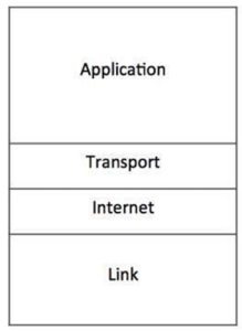 layer tcp ip