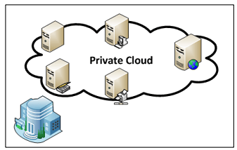 private cloud