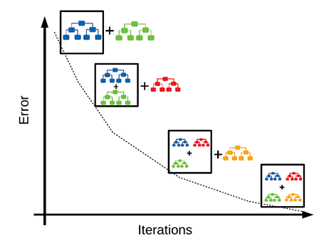 gradient boosting adalah