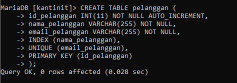 cara membuat tabel di mysql tabel pelanggan
