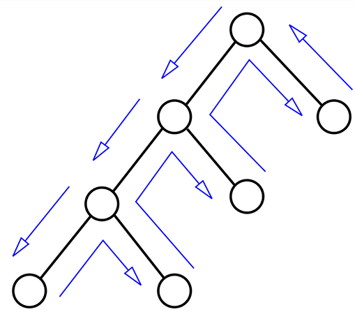 Algoritma Backtracking adalah