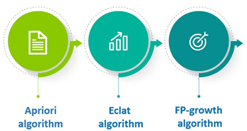 jenis Association Rule Learning
