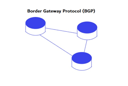 Border Gateway Protocol (BGP) adalah