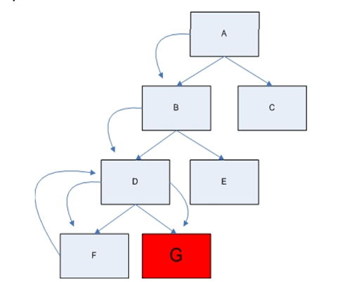 cara kerja algoritma backtracking