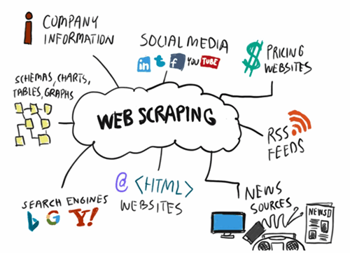 Tools dan Teknik Web Scraping