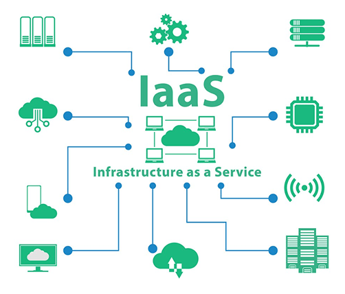 contoh penggunaan Infrastructure as a Service (IaaS)