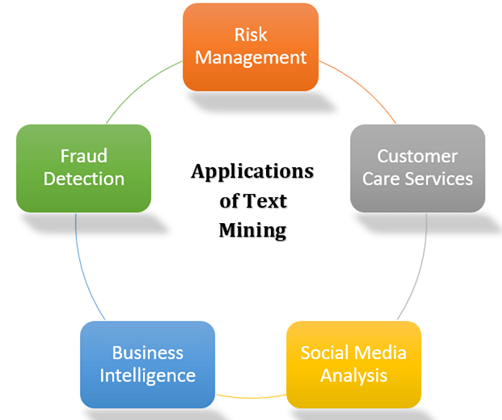 implementasi text mining
