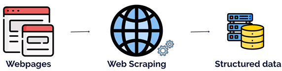 web scraping adalah