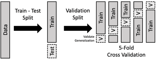 cara kerja cross validation