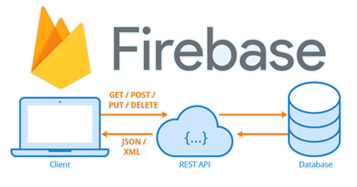 firebase adalah