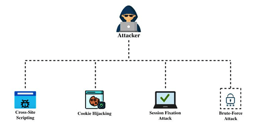 jenis jenis serangan session hijacking