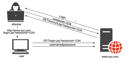 session hijacking adalah